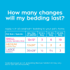 Pet Bedding for Small Animals - Image 5